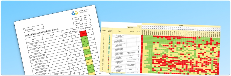 AQA RAG Question Analysis Spreadsheets Set 3 (2024)