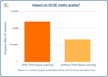 Online GCSE Maths Tutor