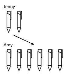 ks2 multiplication pencil example