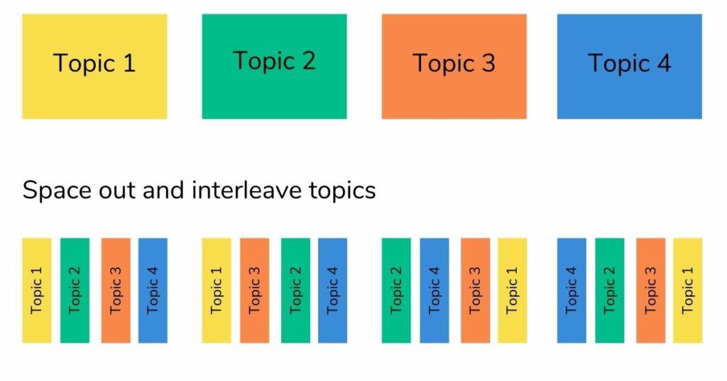 Example of how to interleave maths revision 