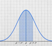 Standardised Scores In Education: What They Are, What They Mean, And How Best To Use Them