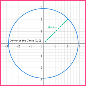 2D shapes circles, sectors and arcs image 10