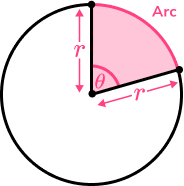 2D shapes circles, sectors and arcs image 5