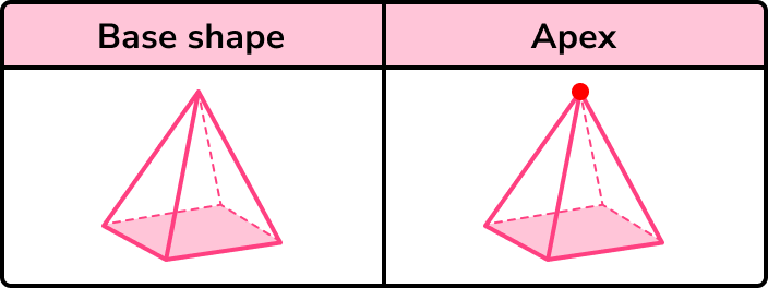 3D shape names pyramids image 1