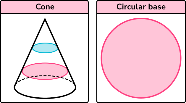 3D shapes names cone image (updated)