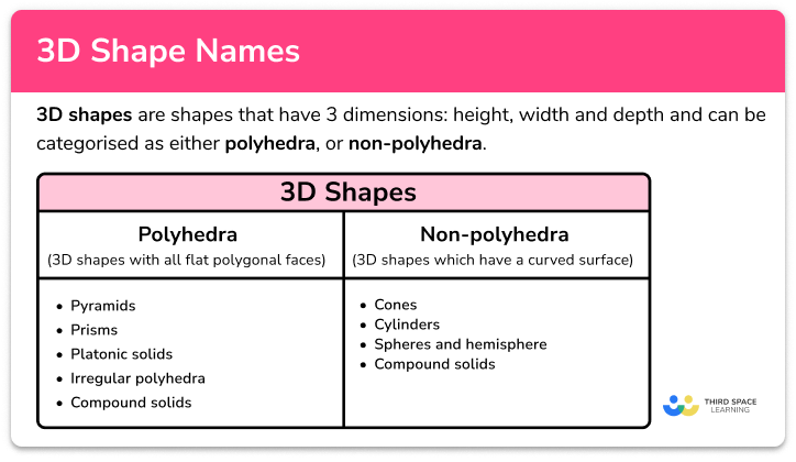 3D shape names