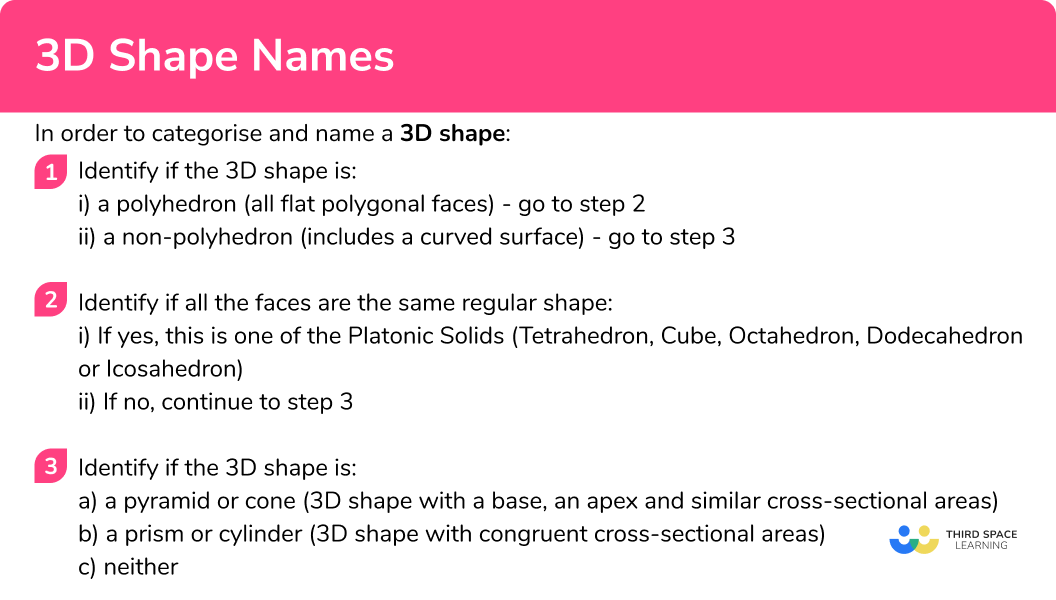 Explain how to categorise and name a 3D shape