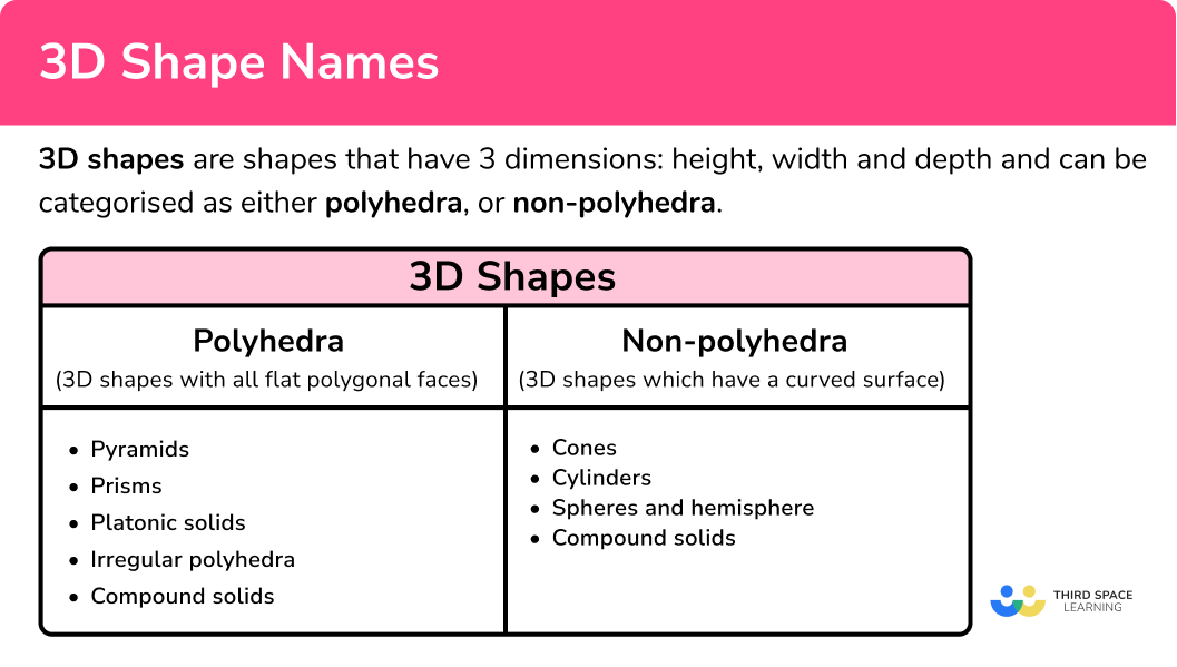 What are 3D shapes?