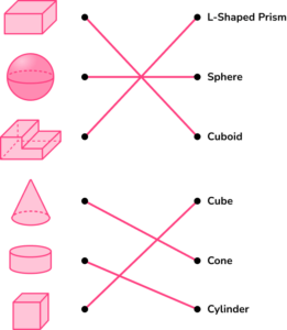 3D Shapes - SUPER HUB GCSE Question 1 image 2kk