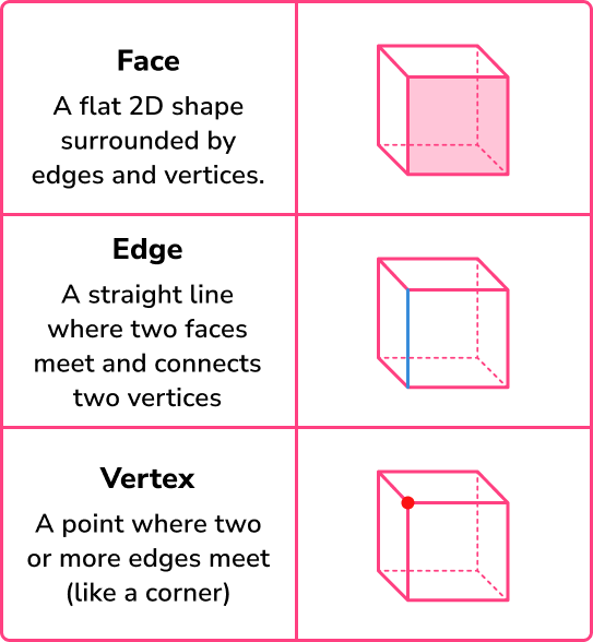 3D Shapes - SUPER HUB image 4