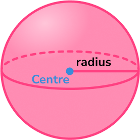 3D Shapes - SUPER HUB sphere and hemispheres image 1