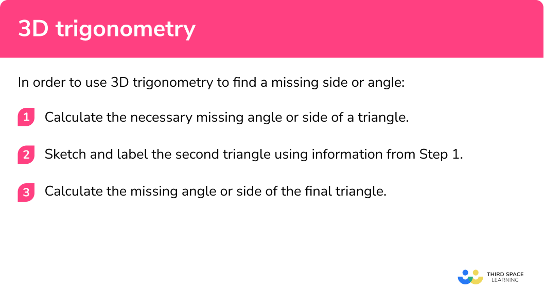 Explain how to use 3D Trigonometry to find a missing angle or side length.