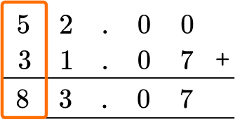 Adding And Subtracting Decimals example 2 step 3.2-1