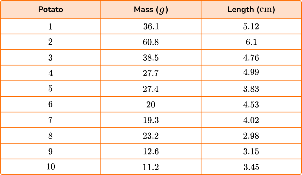 Adding And Subtracting Decimals GCSE question 3