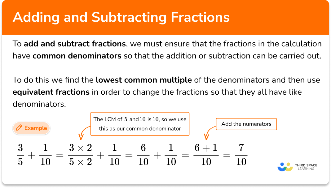 Adding and subtracting fractions