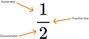 Adding And Subtracting Fractions image 1