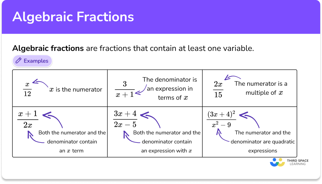 Algebraic fractions