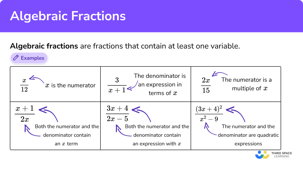 What are algebraic fractions?