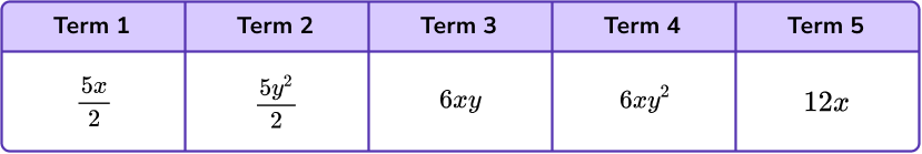 Algebraic Terms image 3