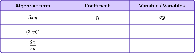 Algebraic Terms image 4