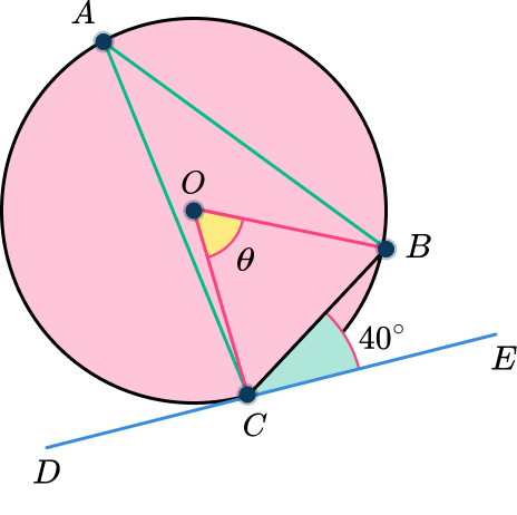 Angle at the centre is twice the angle at the circumference example 6 step 2