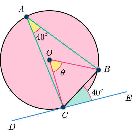 Angle at the centre is twice the angle at the circumference example 6 step 3