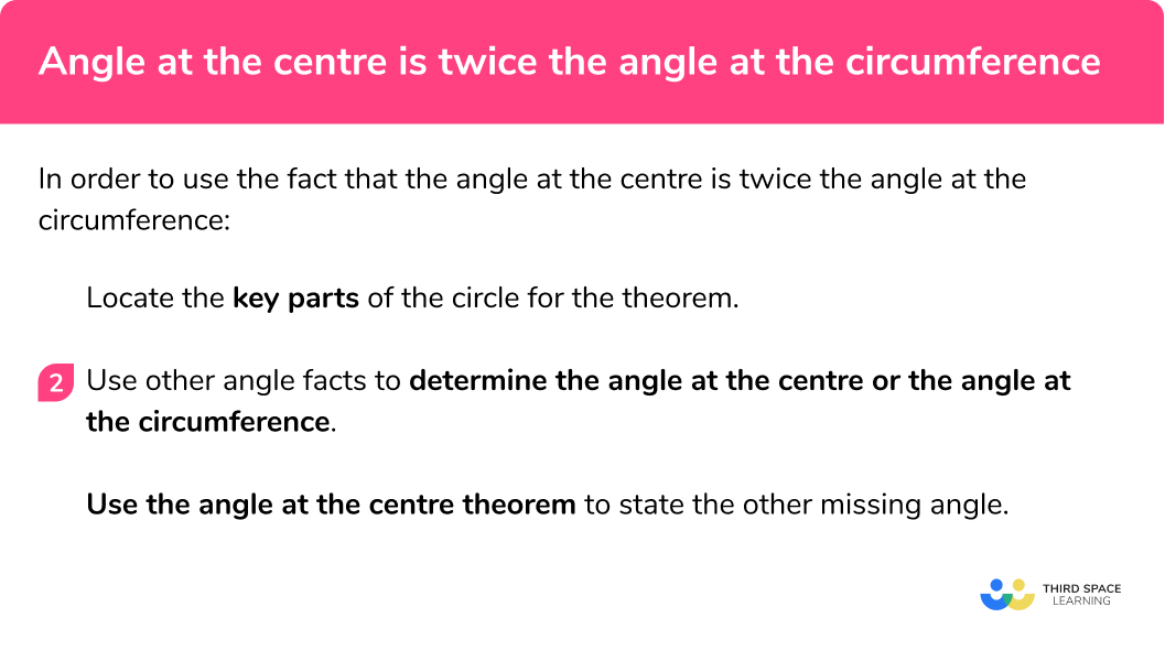 Explain how to use the angle at the centre theorem