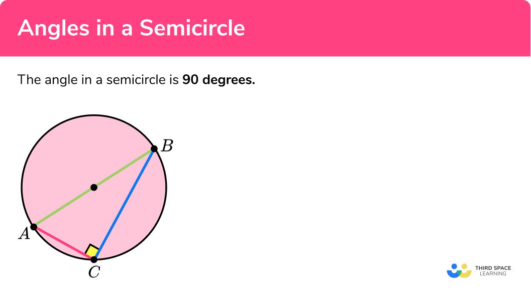 What are angles in a semicircle?