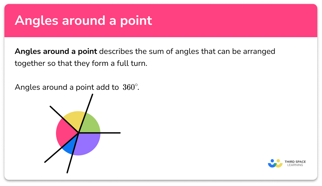 Angles around a point