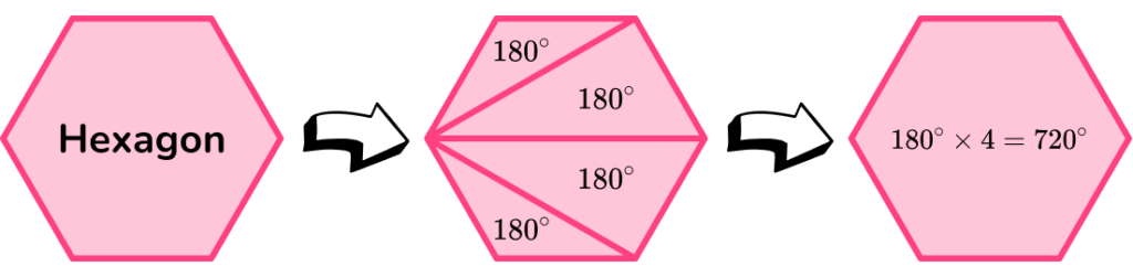 Angles in a Hexagon image 4