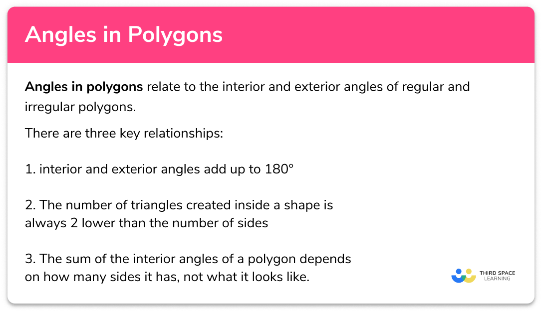 Angles in polygons