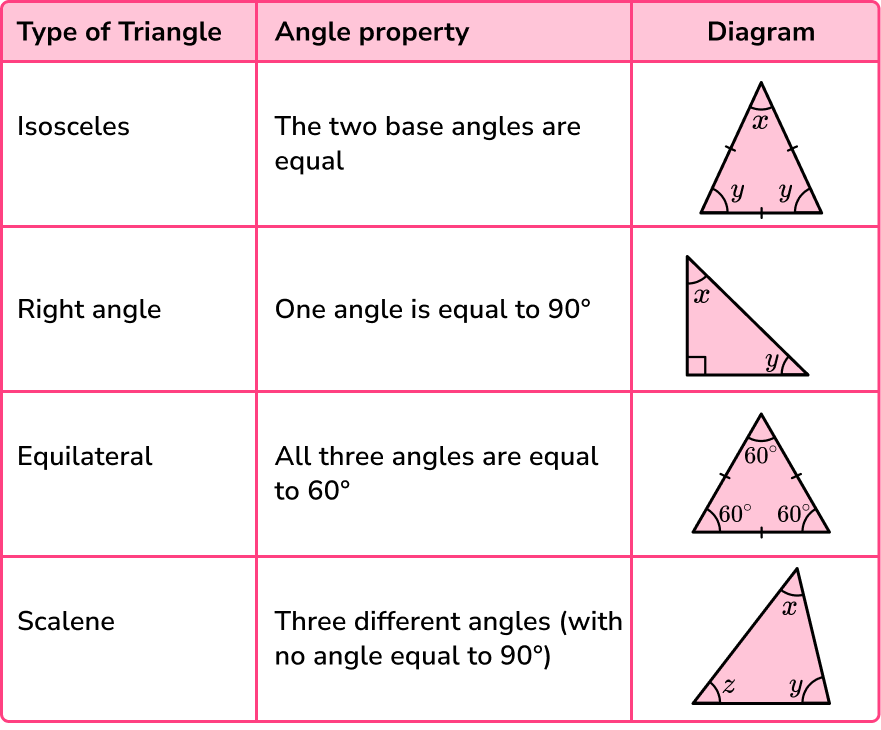 Angles - SUPER HUB image 13