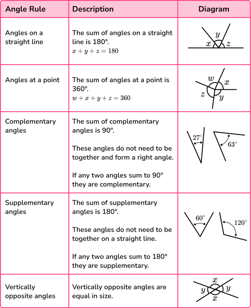 Angles - SUPER HUB image 3