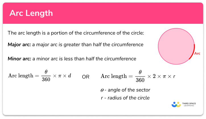 Arc length