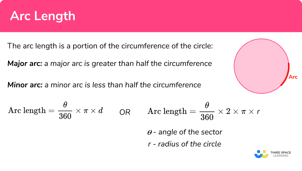 What is the arc length?