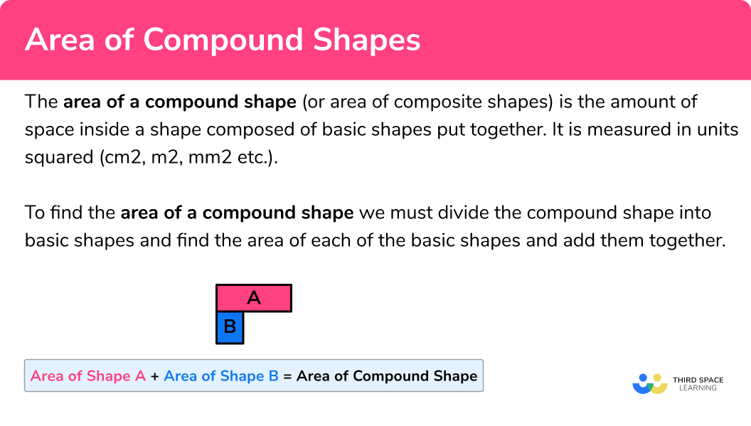 What is the area of compound shapes?