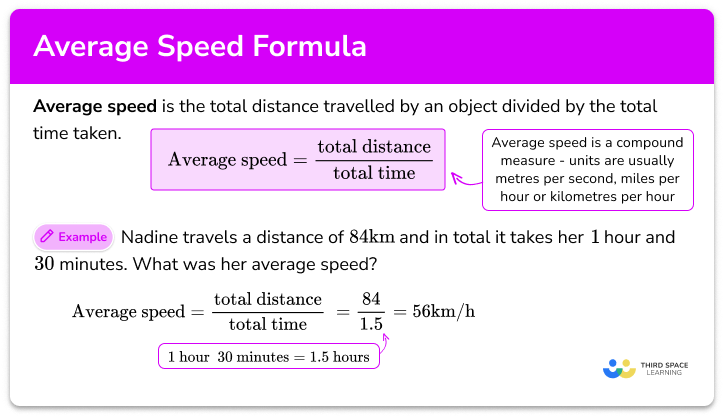 Average speed formula