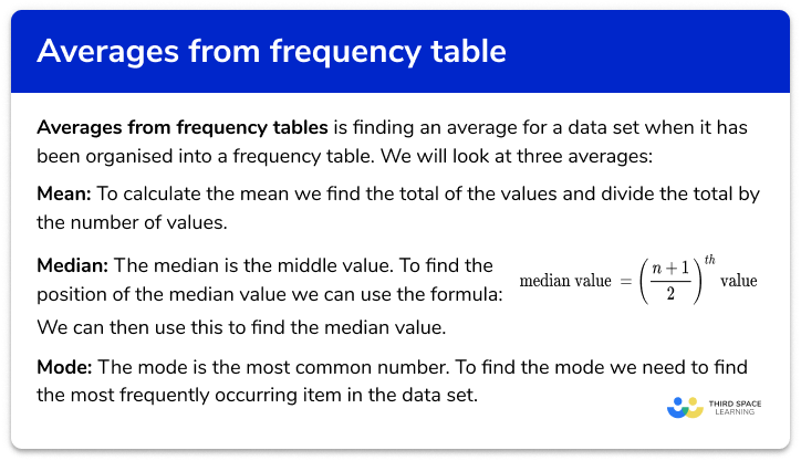 Averages from frequency tables