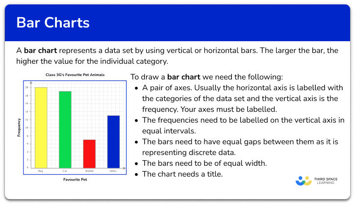 Bar Chart