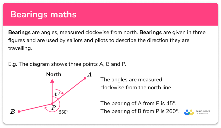 Bearings