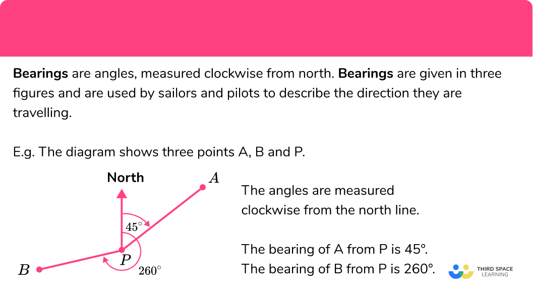 What are bearings?