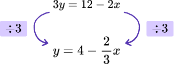 Changing the subject of a formula example 1 step 2 image 1