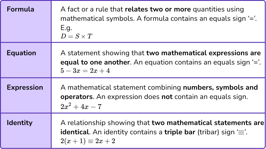 Changing the subject of a formula image 1