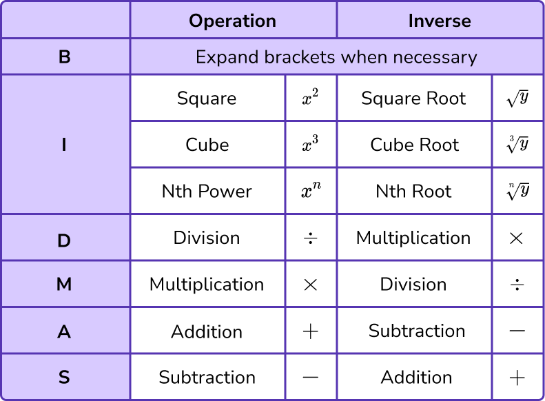 Changing the subject of a formula image 4