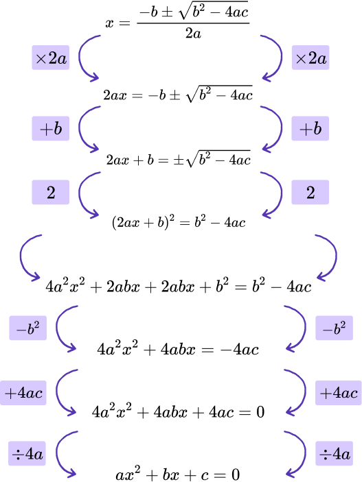 Changing the subject of a formula image 5