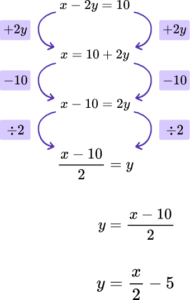 Changing the subject of a formula practice question 1