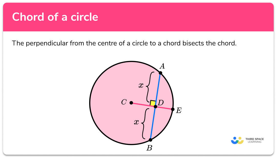 Chord of a circle