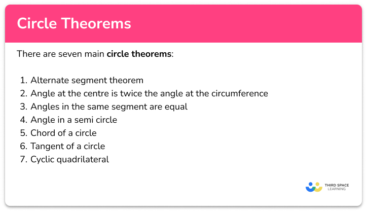 Circle theorems