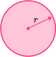 Circles, Sectors and Arcs Area and circumference of a circle image 1