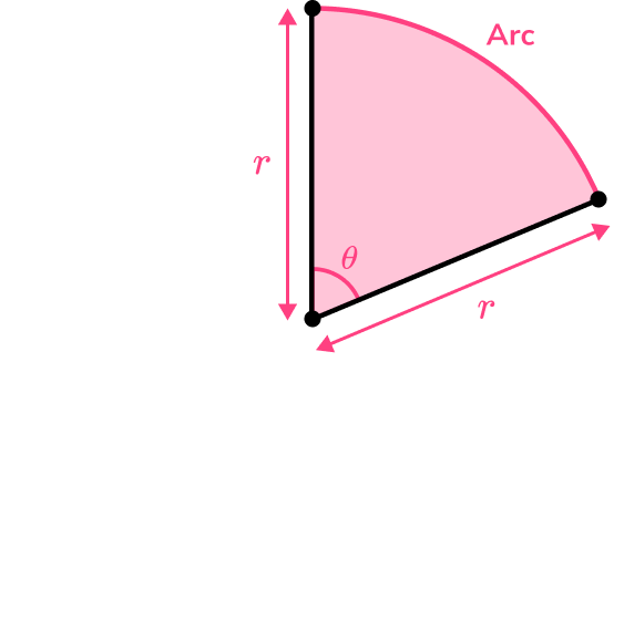 Circles, Sectors and Arcs Area of a sector and arc length image 5